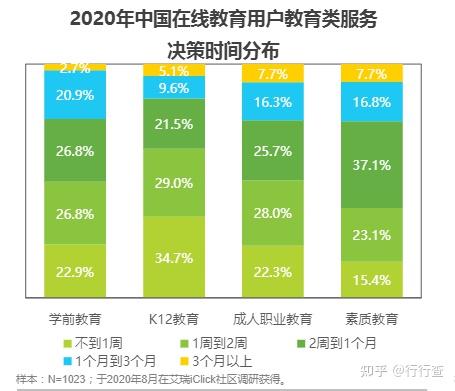 你怎么看線上教育