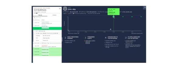 當Facebook、谷歌等成為數據泄露大頭時,它們如何改變?(上)