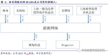 游族網(wǎng)絡(luò) 深耕精品研發(fā)，布局全球市場(chǎng)，構(gòu)筑企業(yè)核心護(hù)城河